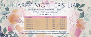 Corefact Seasonal - Market Update Mom (Auto) Corefact Seasonal - Market Update Mom (Auto)