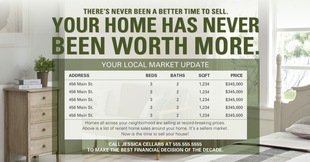 Corefact Market Update - Time To Sell (Auto) Corefact Market Update - Time To Sell (Auto)