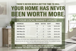 Corefact Market Update - Time To Sell (Auto) Corefact Market Update - Time To Sell (Auto)