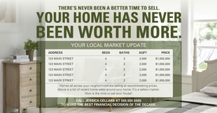 Corefact Market Update - Time To Sell (Manual) Corefact Market Update - Time To Sell (Manual)