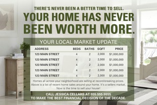 Corefact Market Update - Time To Sell (Manual) Corefact Market Update - Time To Sell (Manual)