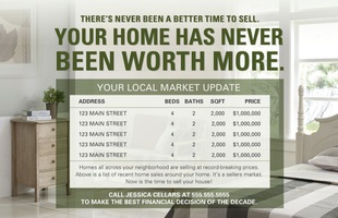 Corefact Market Update - Time To Sell (Manual) Corefact Market Update - Time To Sell (Manual)