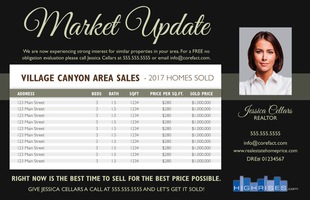 Corefact Market Update - Local 03 (Manual) Corefact Market Update - Local 03 (Manual)