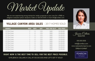 Corefact Market Update - Local 03 (Manual) Corefact Market Update - Local 03 (Manual)