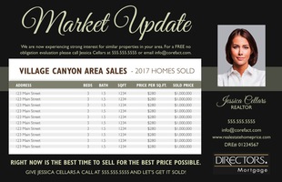 Corefact Market Update - Local 03 (Manual) Corefact Market Update - Local 03 (Manual)