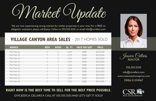Corefact Market Update - Local 03 (Auto) Corefact Market Update - Local 03 (Auto)
