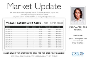Corefact Market Update - Local 02 (Auto) Corefact Market Update - Local 02 (Auto)