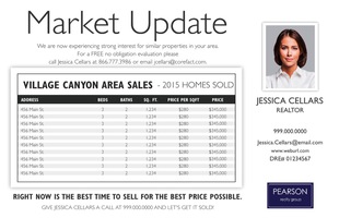 Corefact Market Update - Local 02 (Auto) Corefact Market Update - Local 02 (Auto)