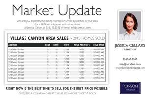 Corefact Market Update - Local 02 (Manual) Corefact Market Update - Local 02 (Manual)