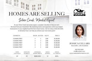 Corefact Market Update - Homes Are Selling (Manual) Corefact Market Update - Homes Are Selling (Manual)