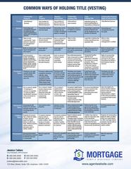 Corefact Common Ways of Holding Title - AGENT Corefact Common Ways of Holding Title - AGENT