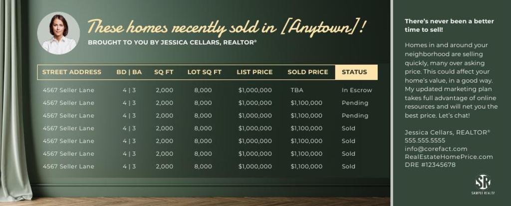 Corefact Market Update - Recently Sold (Manual) Corefact Market Update - Recently Sold (Manual)