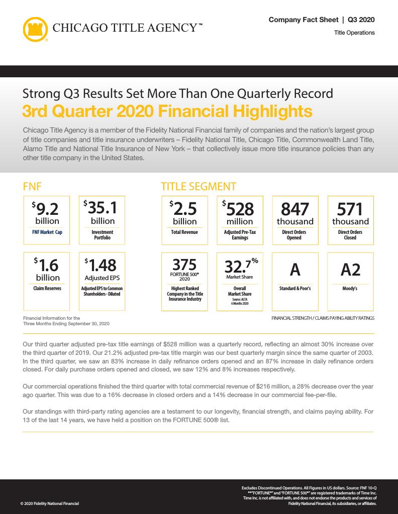 Corefact 2020 Q3 Fact Sheet - CTA Corefact 2020 Q3 Fact Sheet - CTA