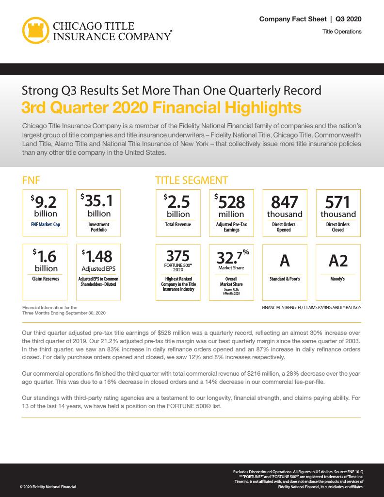 Corefact 2020 Q3 Fact Sheet - CTIC Corefact 2020 Q3 Fact Sheet - CTIC
