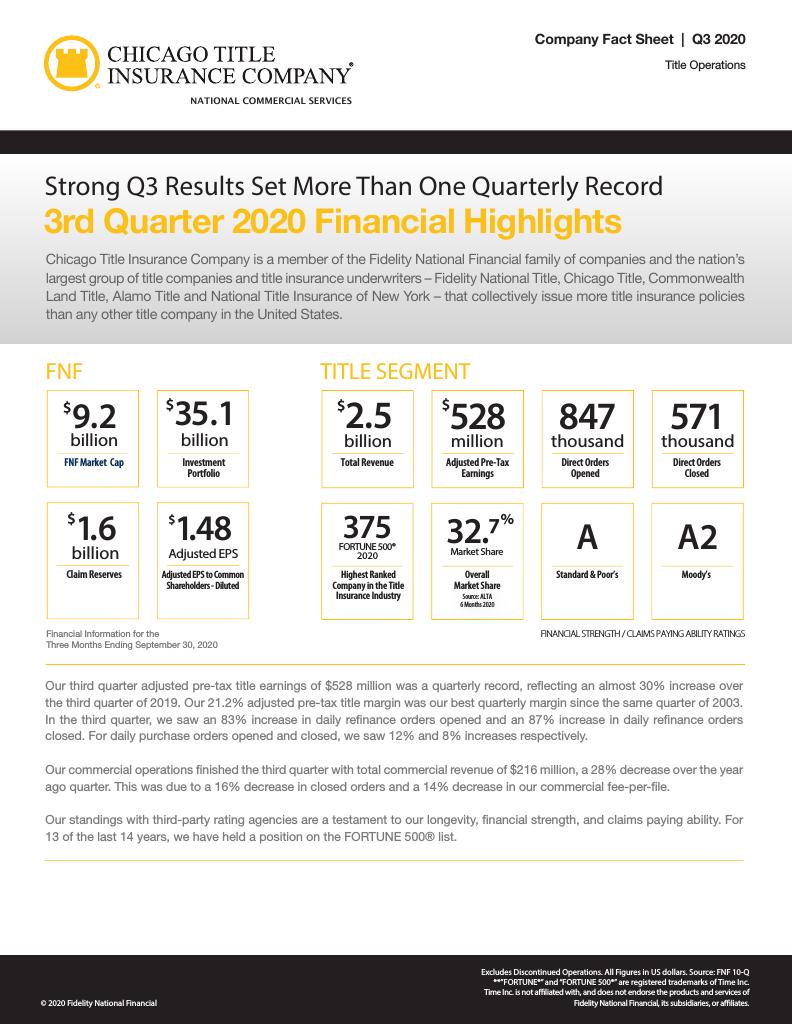 Corefact 2020 Q3 Fact Sheet - CTIC NCS Corefact 2020 Q3 Fact Sheet - CTIC NCS