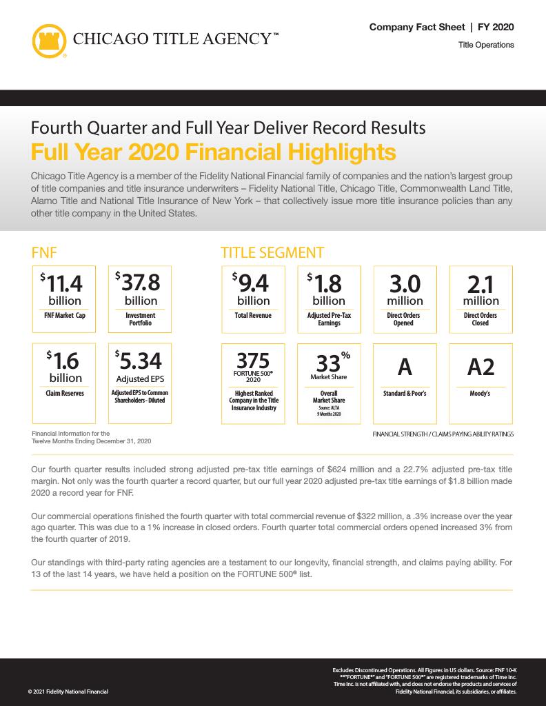 Corefact 2020 Full Year Fact Sheet - CTA Corefact 2020 Full Year Fact Sheet - CTA