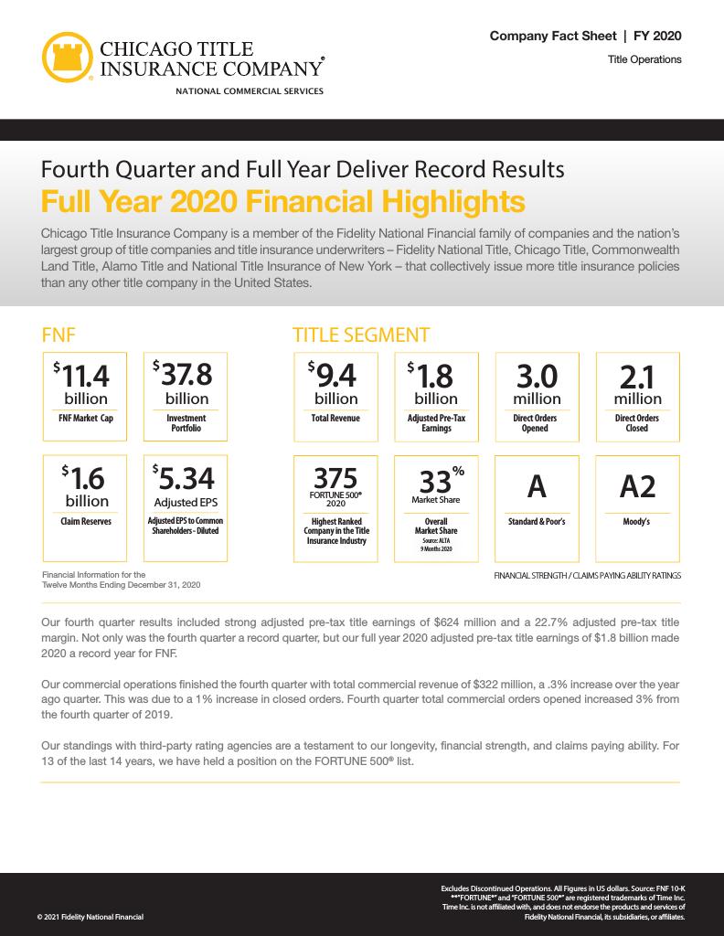 Corefact 2020 Full Year Fact Sheet - CTIC NCS Corefact 2020 Full Year Fact Sheet - CTIC NCS