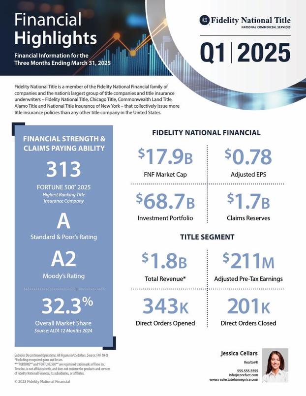 Q1 2025 Fact Sheet- Single