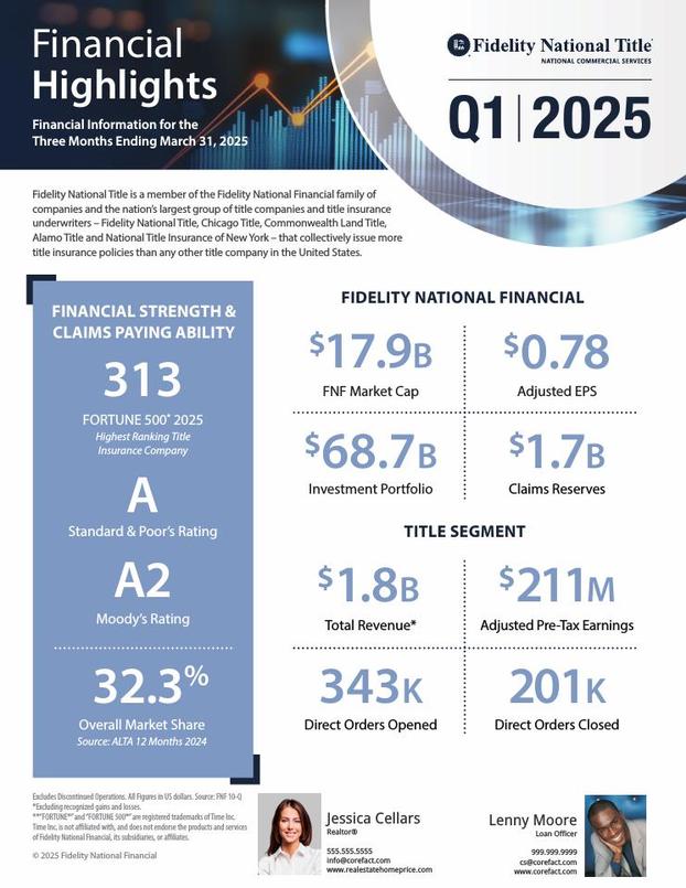 Q1 2025 Fact Sheet - Team