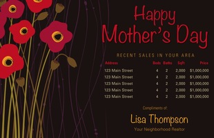Corefact Mother's Day - Market Update