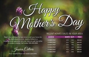 Corefact Market Update - Mother's Day (Manual) Corefact Market Update - Mother's Day (Manual)