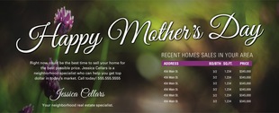 Corefact Market Update - Mother's Day (Auto) Corefact Market Update - Mother's Day (Auto)