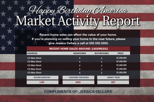 Corefact Market Update - 4th of July (Manual) Corefact Market Update - 4th of July (Manual)