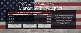 Corefact Market Update - 4th of July (Auto) Corefact Market Update - 4th of July (Auto)