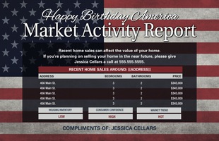 Corefact Market Update - 4th of July (Auto) Corefact Market Update - 4th of July (Auto)