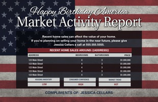 Corefact Market Update - 4th of July (Manual) Corefact Market Update - 4th of July (Manual)