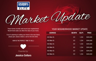 Corefact Market Update - Red Rose (Auto) Corefact Market Update - Red Rose (Auto)